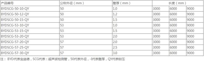 宜春钳压式桩基声测管规格尺寸