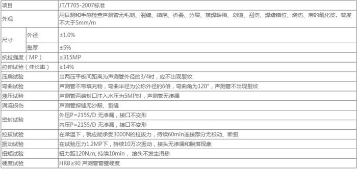 宜春螺旋式桩基声测管技术参数